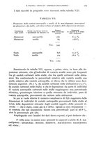 giornale/RML0031005/1935/unico/00000207