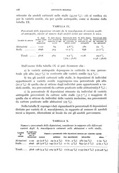 Rivista di malariologia