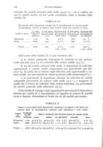 giornale/RML0031005/1935/unico/00000210