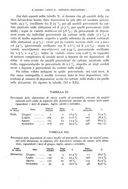 Rivista di malariologia