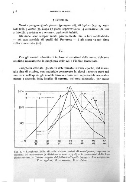 Rivista di malariologia