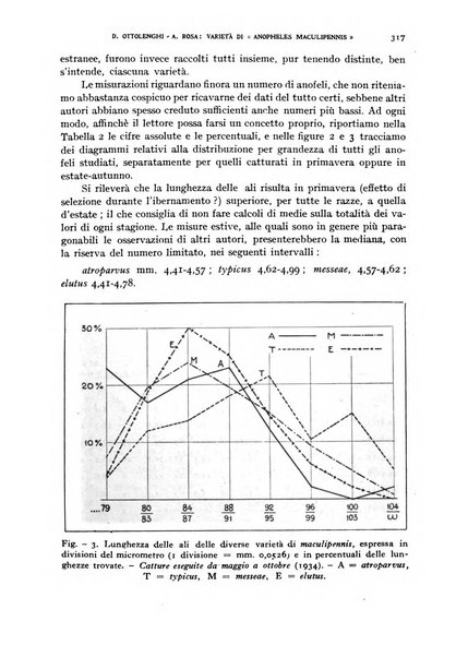 Rivista di malariologia