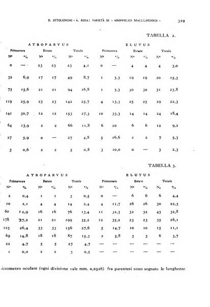 Rivista di malariologia