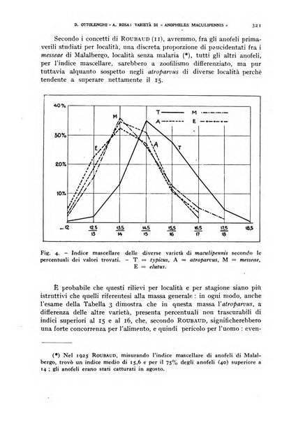 Rivista di malariologia