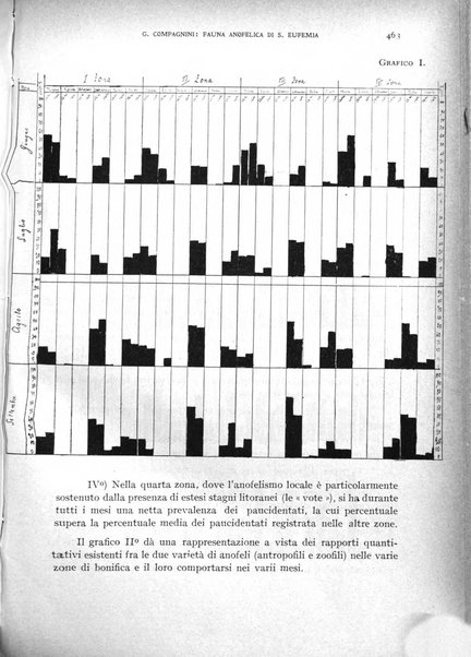 Rivista di malariologia