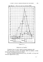 giornale/RML0031005/1935/unico/00000533