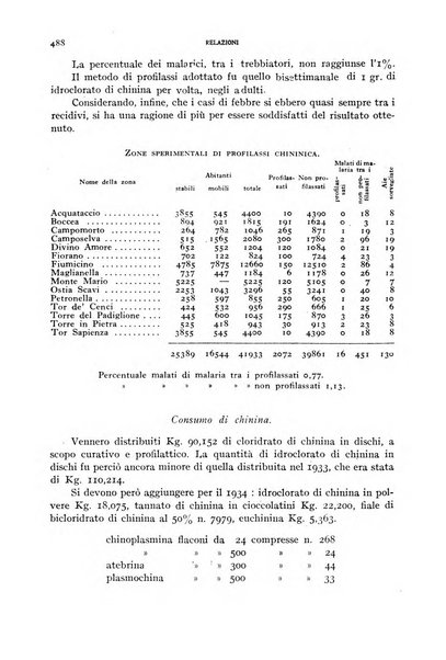 Rivista di malariologia