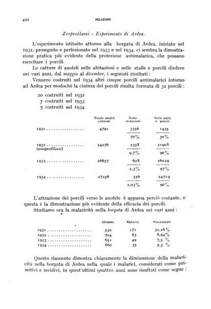 Rivista di malariologia