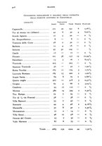 giornale/RML0031005/1935/unico/00000550