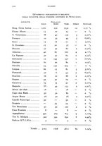 giornale/RML0031005/1935/unico/00000562