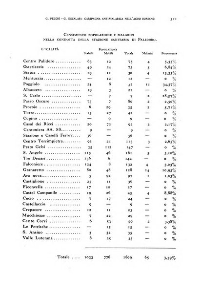 Rivista di malariologia