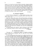 giornale/RML0031005/1935/unico/00000650