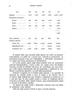 giornale/RML0031005/1936/unico/00000040