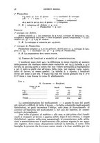 giornale/RML0031005/1936/unico/00000048