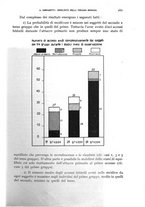 giornale/RML0031005/1936/unico/00000193