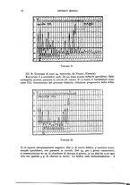 giornale/RML0031005/1937/unico/00000036