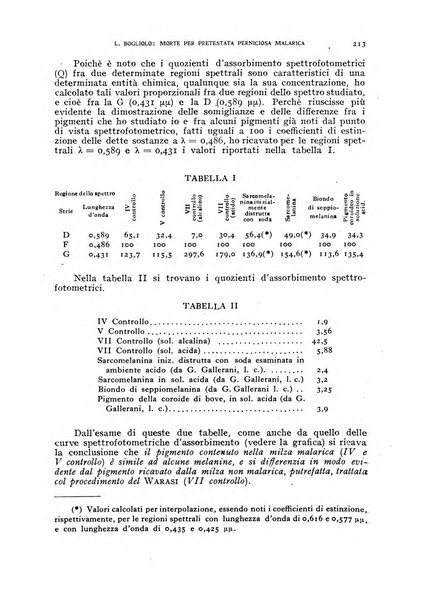 Rivista di malariologia