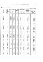 giornale/RML0031005/1937/unico/00000421