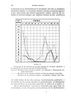 giornale/RML0031005/1938/unico/00000204