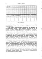 giornale/RML0031005/1940/unico/00000038