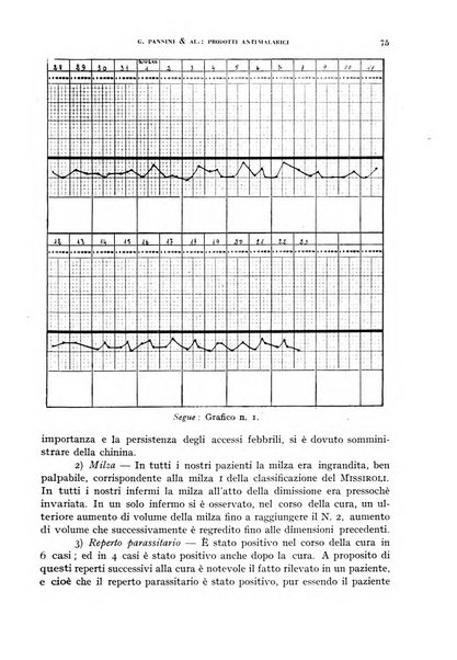 Rivista di malariologia