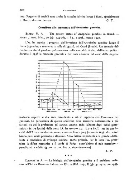 Rivista di malariologia