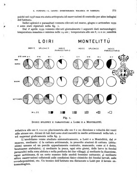 Rivista di malariologia