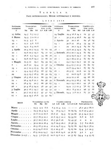 Rivista di malariologia