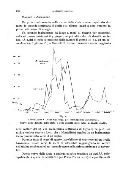 Rivista di malariologia