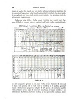 giornale/RML0031005/1940/unico/00000620