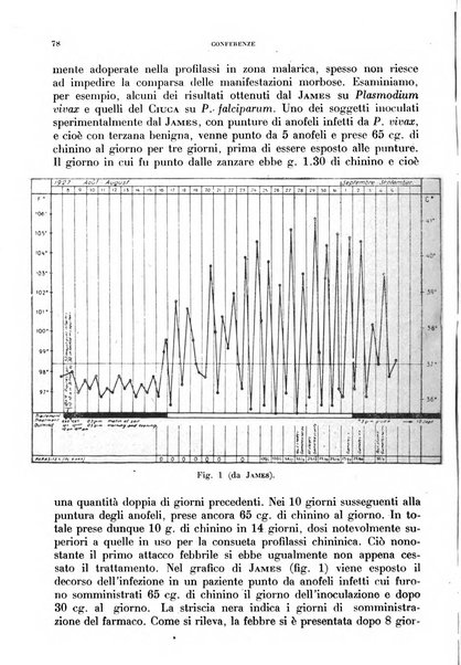 Rivista di malariologia