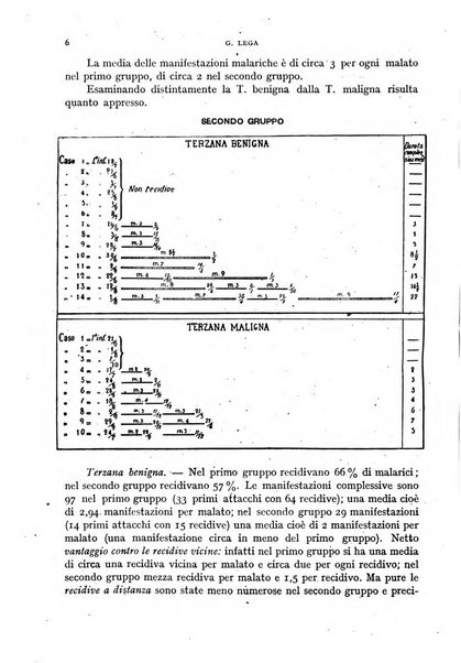 Rivista di malariologia