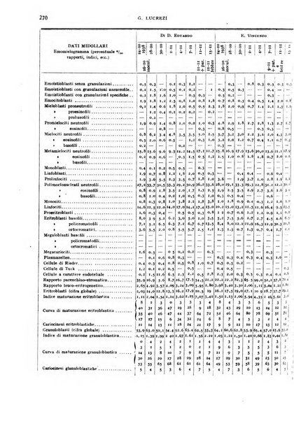 Rivista di malariologia