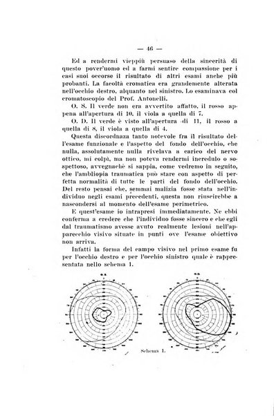 Rivista italiana di ottalmologia