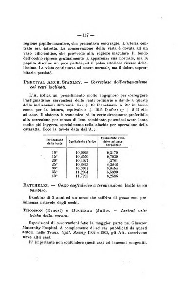 Rivista italiana di ottalmologia