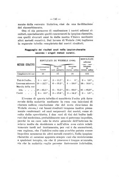 Rivista italiana di ottalmologia