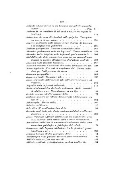 Rivista italiana di ottalmologia