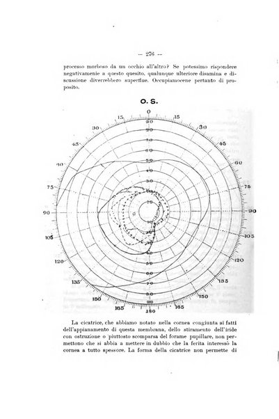 Rivista italiana di ottalmologia