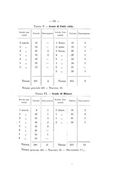 Rivista italiana di ottalmologia