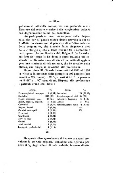 Rivista italiana di ottalmologia