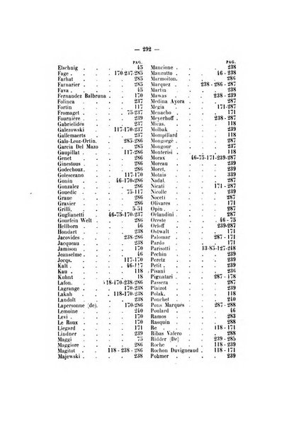 Rivista italiana di ottalmologia