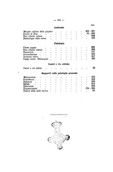 Rivista italiana di ottalmologia