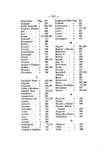 Rivista italiana di ottalmologia