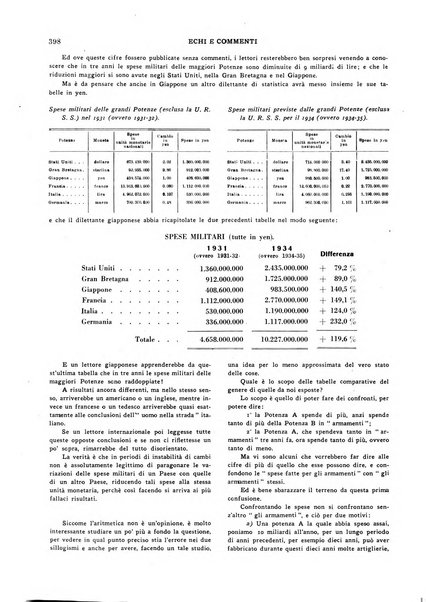 Echi e commenti rassegna universale della stampa