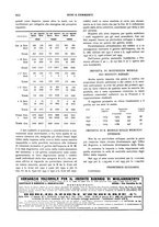 giornale/RML0031034/1934/v.2/00000118