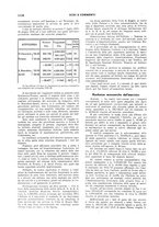 giornale/RML0031034/1934/v.2/00000430