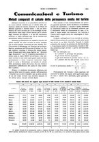 giornale/RML0031034/1934/v.2/00000557