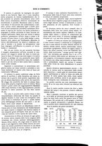 giornale/RML0031034/1935/unico/00000087