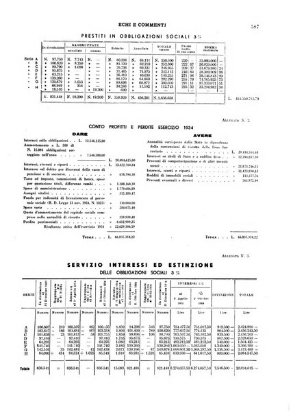 Echi e commenti rassegna universale della stampa