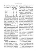 giornale/RML0031034/1935/unico/00000720
